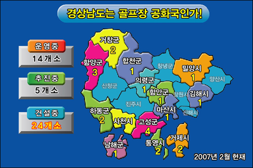 경남지역에는 골프장이 14개가 운영 중에 있으며, 5개는 추진중이고 24개는 건설중에 있다. 